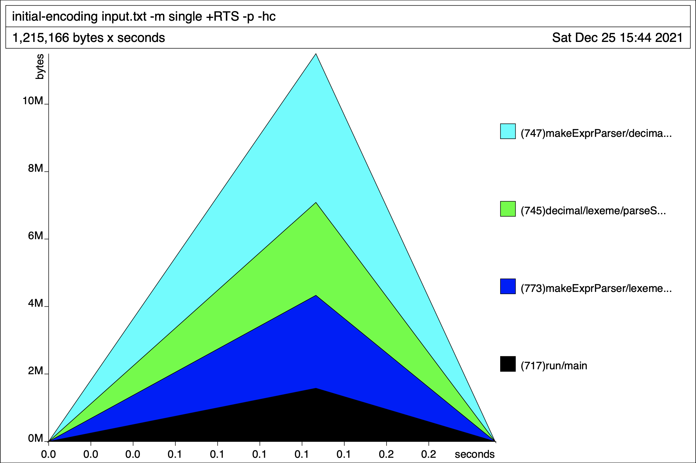 parser-initial-100k-heap-hc-single