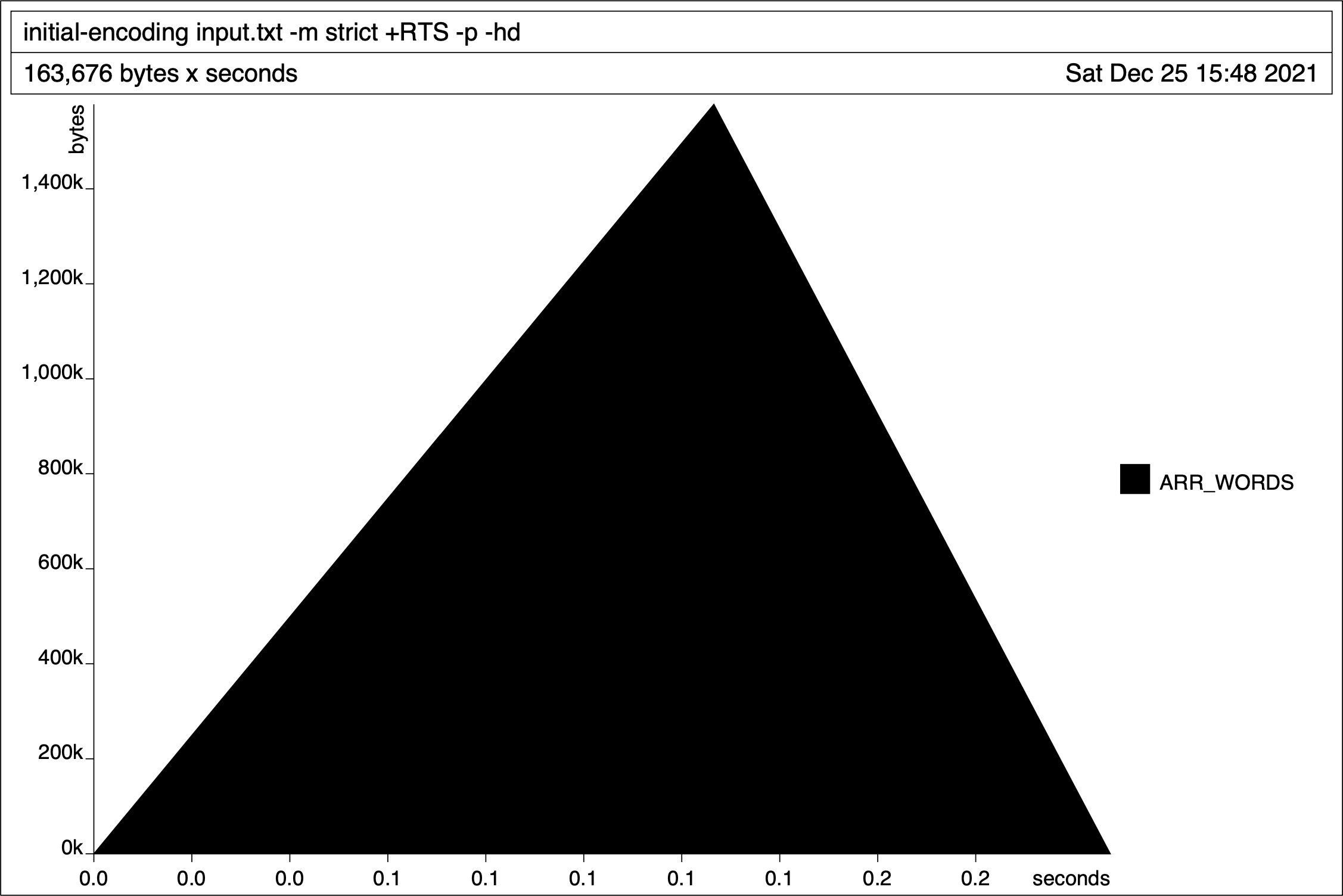 parser-initial-100k-heap-hd-strict