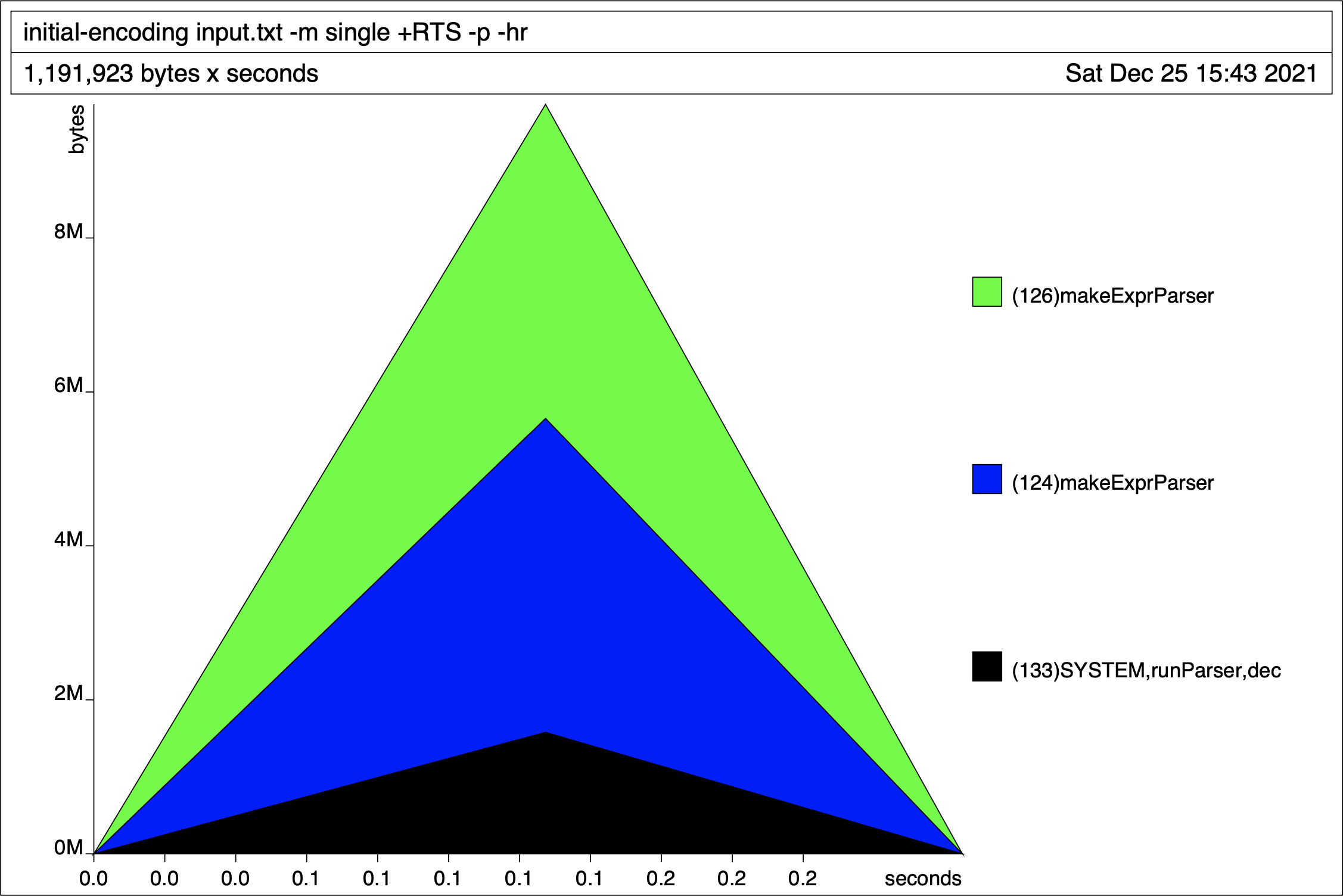 parser-initial-100k-heap-hr-single